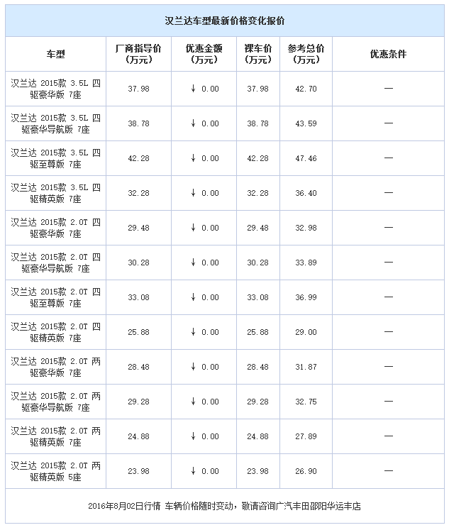 邵陽廣汽豐田,邵陽漢蘭達優惠,漢蘭達價格,廣汽豐田天嬌華運豐