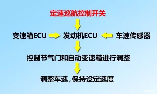 別讓您車上的這個功能被“閑置”，它功能大著呢