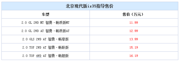 邵陽北京現代新ix35上市，售11.99-16.19萬元