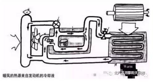 冬天來了，汽車暖風你用對了嗎？